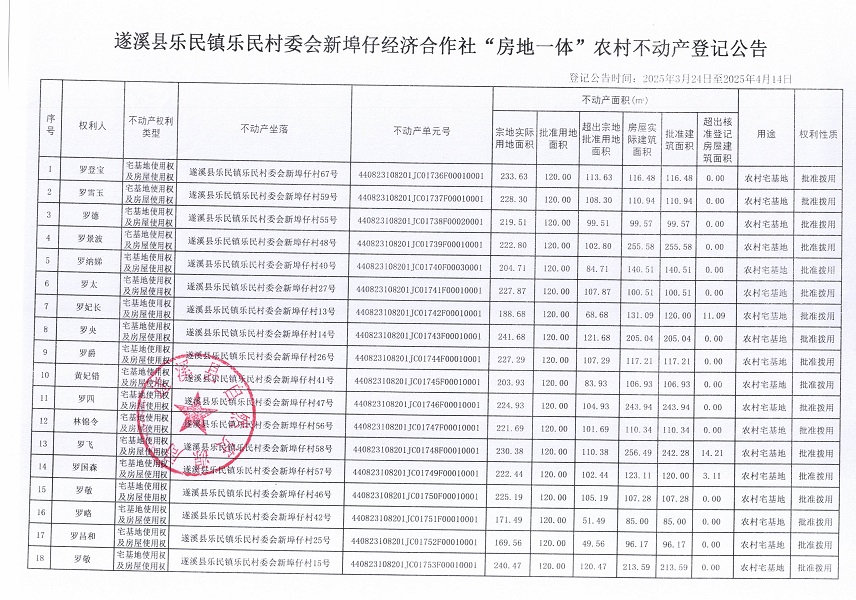 樂民鎮(zhèn)樂民村委會新埠仔經(jīng)濟(jì)合作社不動產(chǎn)登記公告（新）_頁面_2.jpg