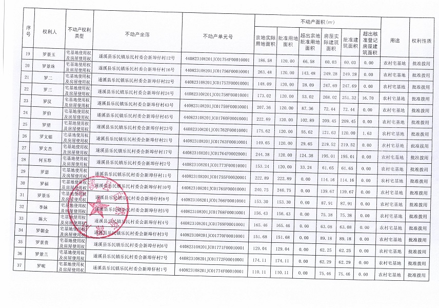 樂民鎮(zhèn)樂民村委會新埠仔經(jīng)濟(jì)合作社不動產(chǎn)登記公告（新）_頁面_3.jpg