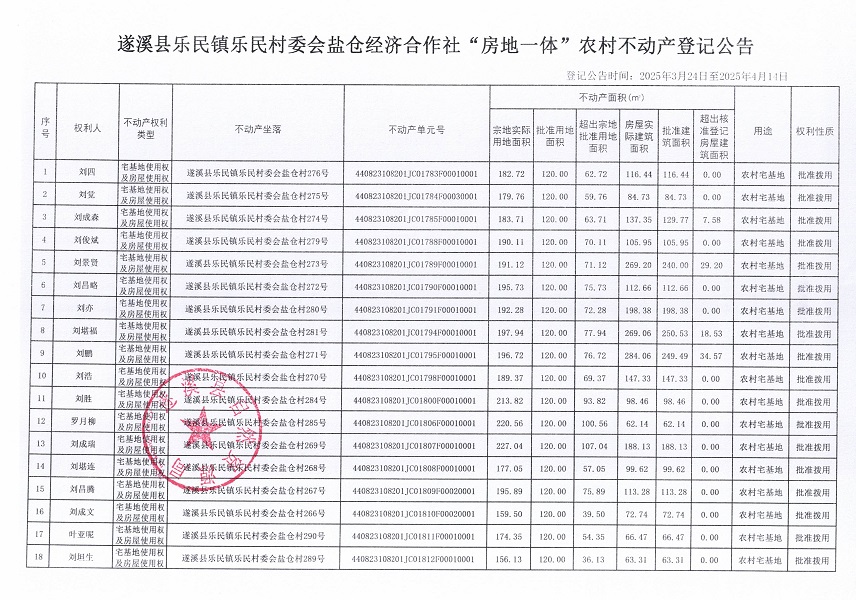 樂民鎮(zhèn)樂民村委會鹽倉經(jīng)濟合作社不動產(chǎn)登記公告（新）_頁面_02.jpg