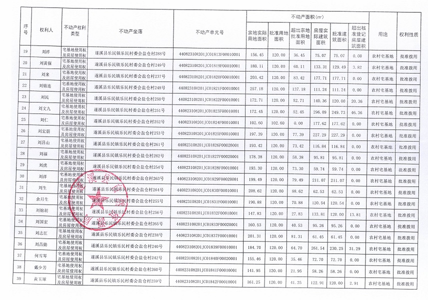 樂民鎮(zhèn)樂民村委會鹽倉經(jīng)濟合作社不動產(chǎn)登記公告（新）_頁面_03.jpg