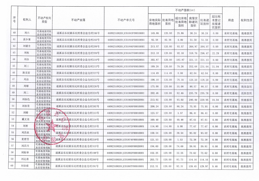 樂民鎮(zhèn)樂民村委會鹽倉經(jīng)濟合作社不動產(chǎn)登記公告（新）_頁面_04.jpg