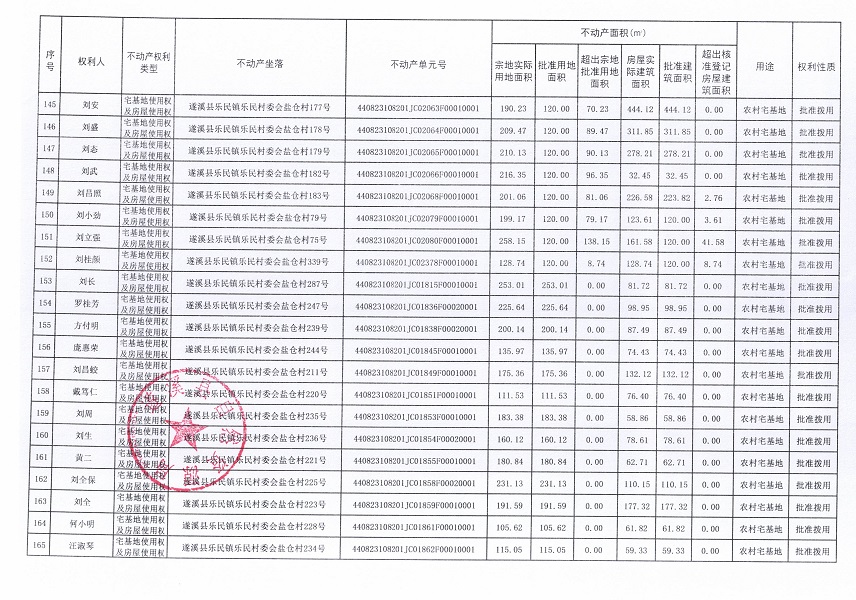 樂民鎮(zhèn)樂民村委會鹽倉經(jīng)濟合作社不動產(chǎn)登記公告（新）_頁面_09.jpg