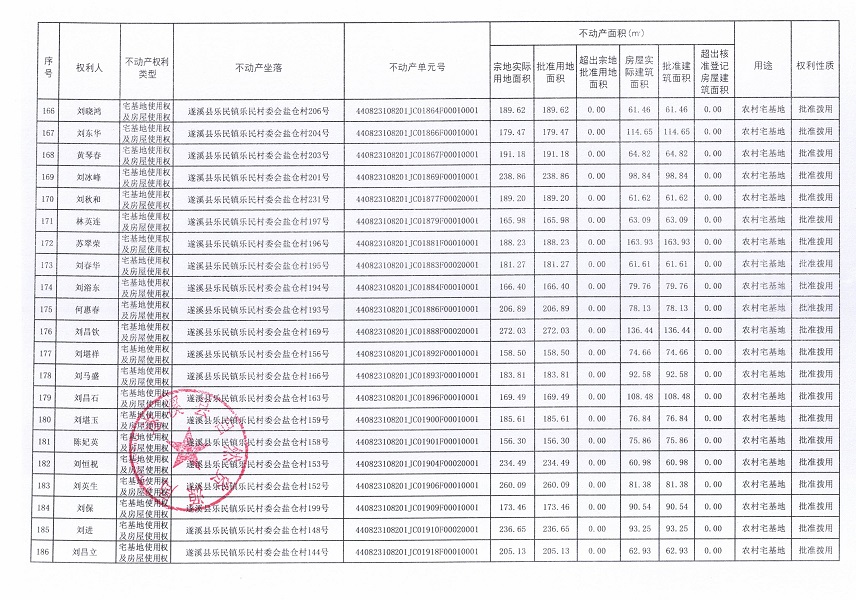 樂民鎮(zhèn)樂民村委會鹽倉經(jīng)濟合作社不動產(chǎn)登記公告（新）_頁面_10.jpg