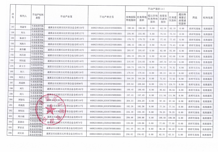 樂民鎮(zhèn)樂民村委會鹽倉經(jīng)濟合作社不動產(chǎn)登記公告（新）_頁面_11.jpg