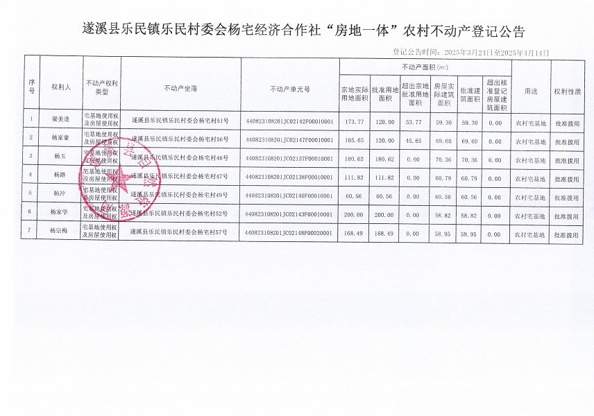 樂民鎮(zhèn)樂民村委會楊宅經(jīng)濟(jì)合作社不動產(chǎn)登記公告（新）_頁面_2.jpg