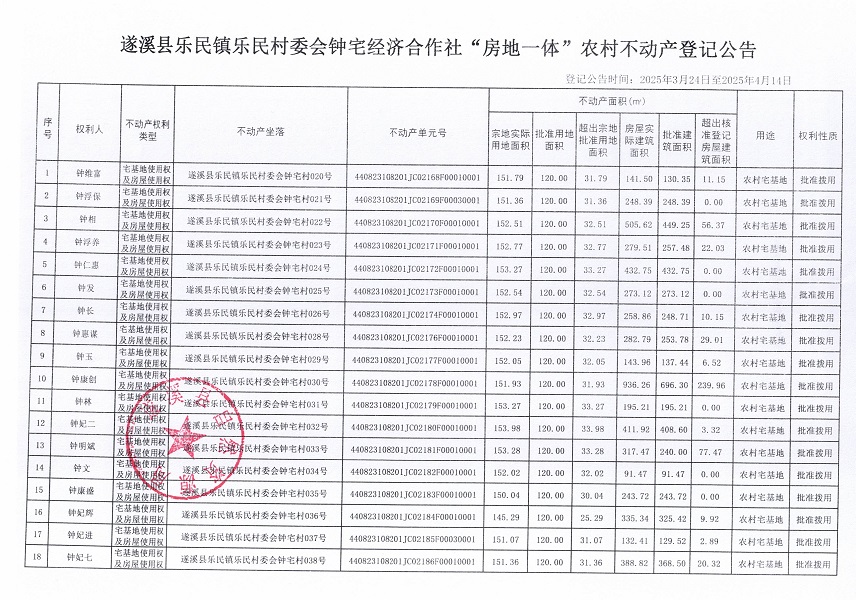 樂民鎮(zhèn)樂民村委會鐘宅經(jīng)濟合作社不動產(chǎn)登記公告（新）_頁面_2.jpg