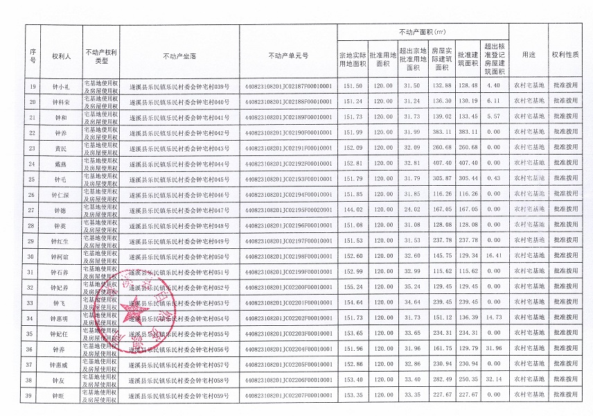 樂民鎮(zhèn)樂民村委會鐘宅經(jīng)濟合作社不動產(chǎn)登記公告（新）_頁面_3.jpg