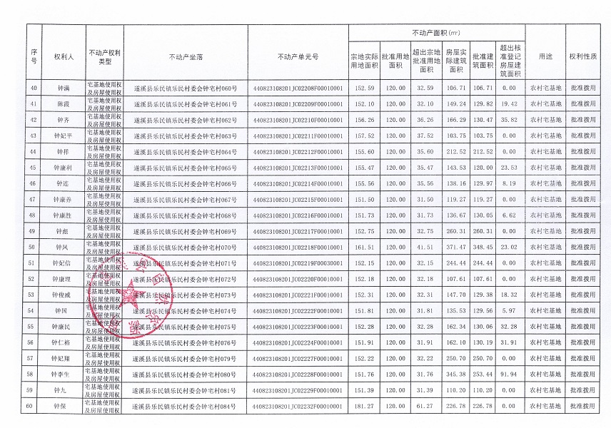 樂民鎮(zhèn)樂民村委會鐘宅經(jīng)濟合作社不動產(chǎn)登記公告（新）_頁面_4.jpg