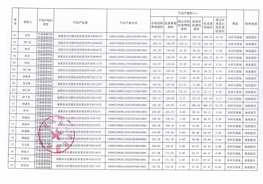 樂民鎮(zhèn)樂民村委會鐘宅經(jīng)濟合作社不動產(chǎn)登記公告（新）_頁面_5.jpg