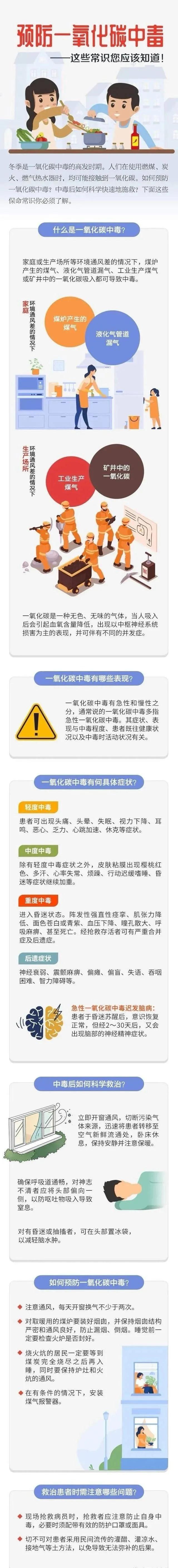 應(yīng)急科普丨預(yù)防一氧化碳中毒——這些常識(shí)您應(yīng)該知道！.jpg