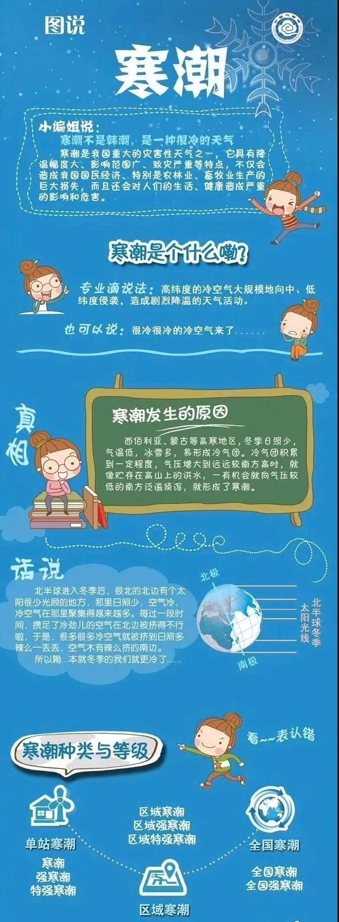 應(yīng)急科普丨寒潮天氣如何防御？.jpg