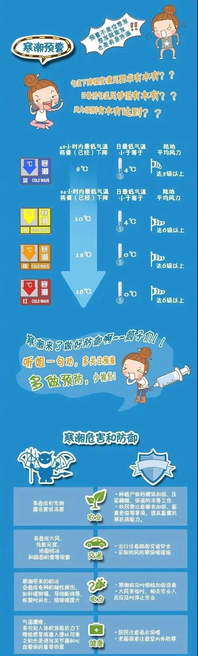 應(yīng)急科普丨寒潮天氣如何防御？2.jpg