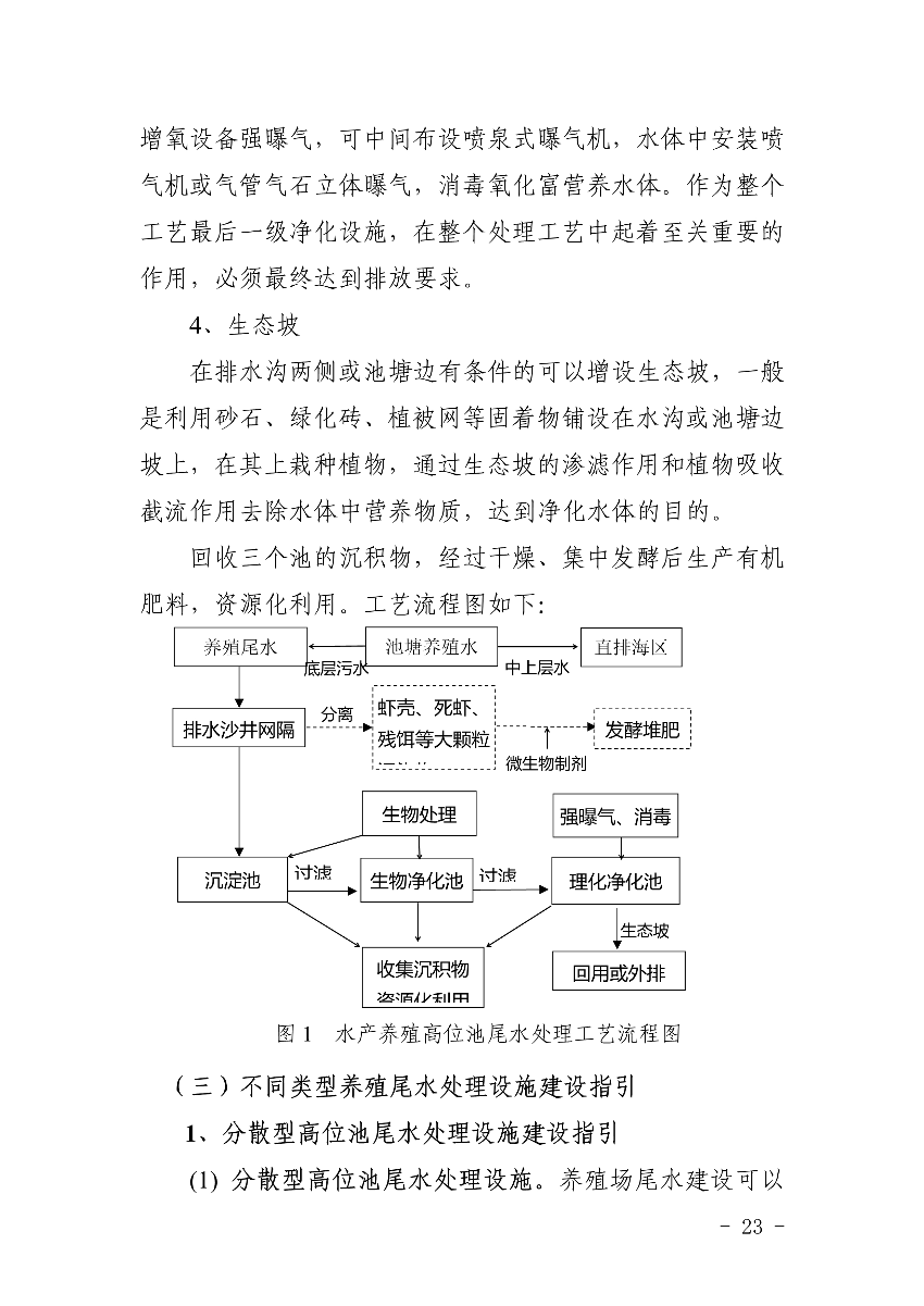 遂府〔2020〕30號(hào) 關(guān)于印發(fā)遂溪縣高位池水產(chǎn)養(yǎng)殖專項(xiàng)整治工作方案的通知_23.jpg