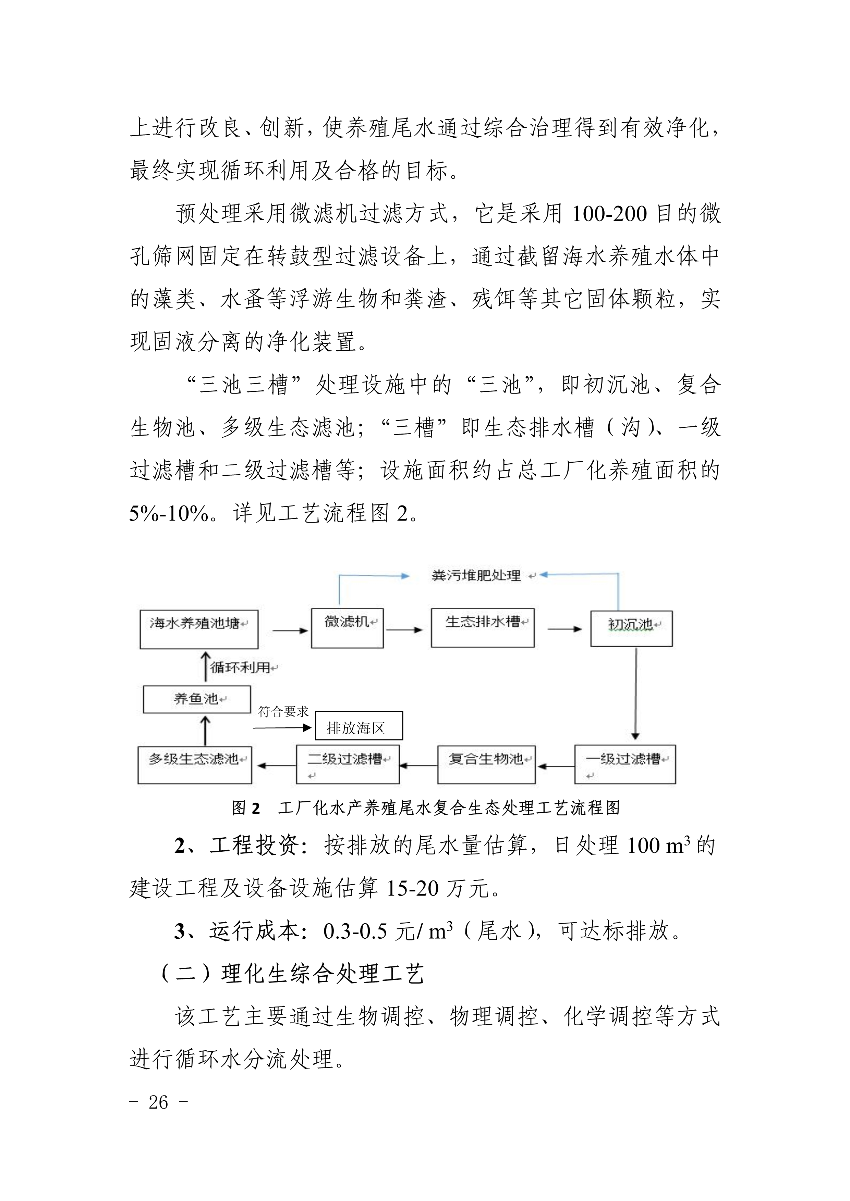 遂府〔2020〕30號(hào) 關(guān)于印發(fā)遂溪縣高位池水產(chǎn)養(yǎng)殖專項(xiàng)整治工作方案的通知_26.jpg