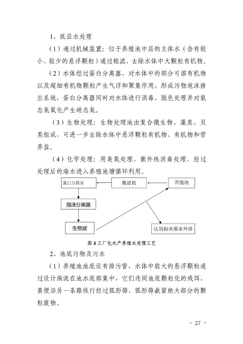 遂府〔2020〕30號(hào) 關(guān)于印發(fā)遂溪縣高位池水產(chǎn)養(yǎng)殖專項(xiàng)整治工作方案的通知_27.jpg